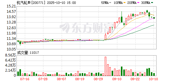 启盈策略 杭汽轮B推进重大重组 加速迈向高端装备新高度