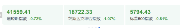 长盈策略 今夜，大跌！
